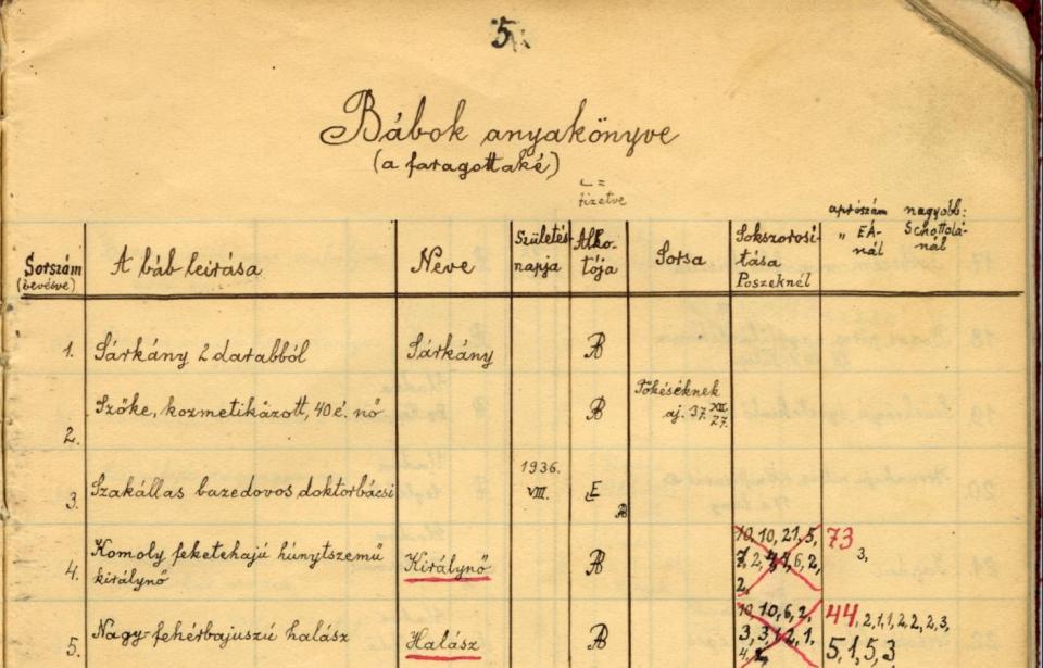 Bodor Aladár bábjainak anyakönyve